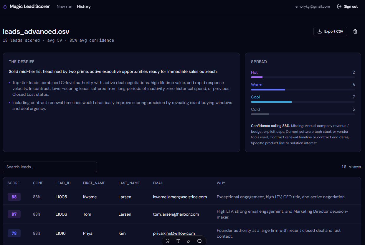 Magic Lead Scorer interface showing a scored lead list with a debrief and score spread